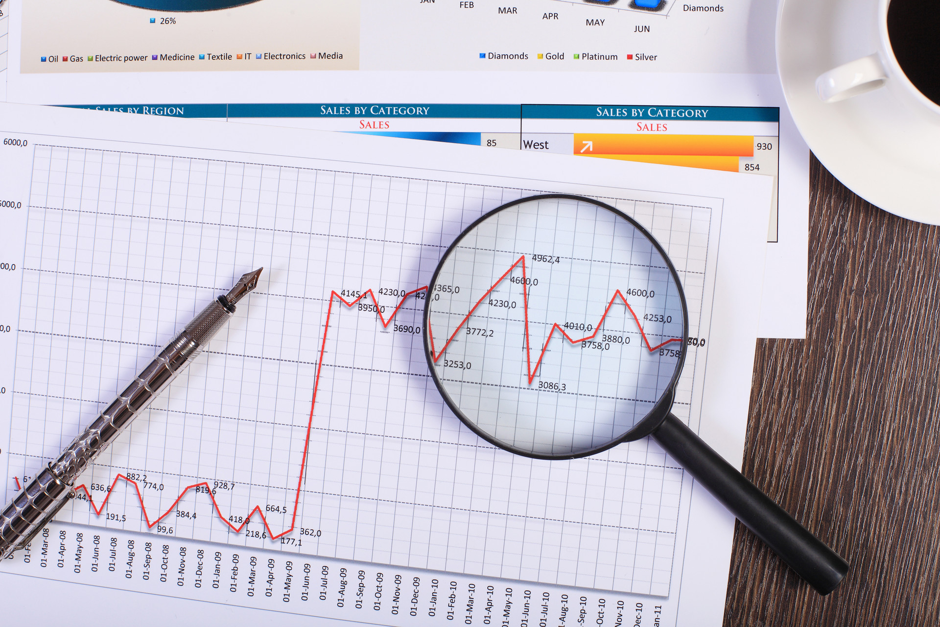 股票市场买卖判断的指标有哪些？如何计算