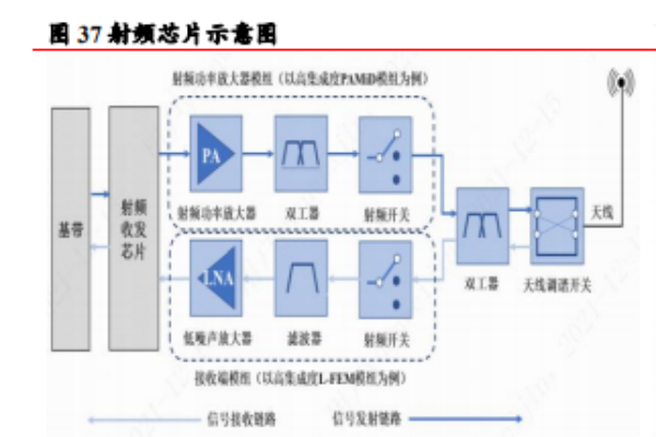 射频芯片是干嘛的？全球射频芯片公司排名一览