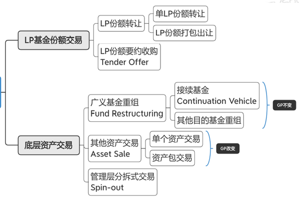 PE二级市场的交易模式有哪些？常见交易模式介绍