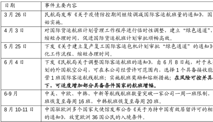 疫情限制出入境政策措施盘点