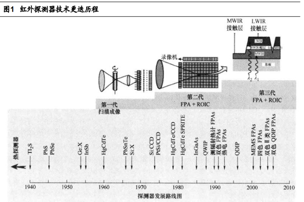 红外热像仪是什么？多少钱？应用领域介绍