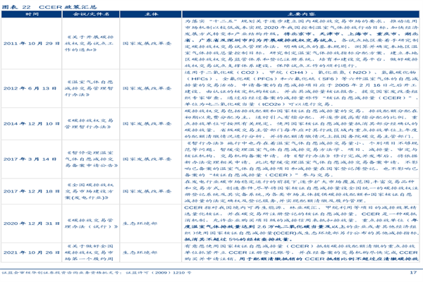 CCER政策有哪些？ccer相关最新政策梳理