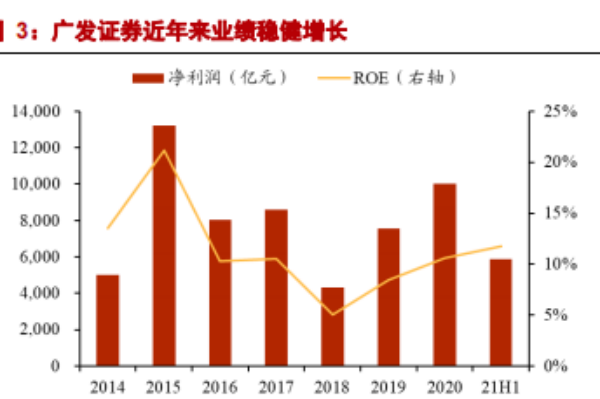 广发证券简介，股权结构、业务范围及前十大股东一览
