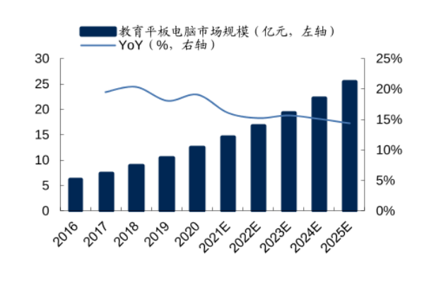 什么是智能教育？对教育有何影响？代表企业介绍