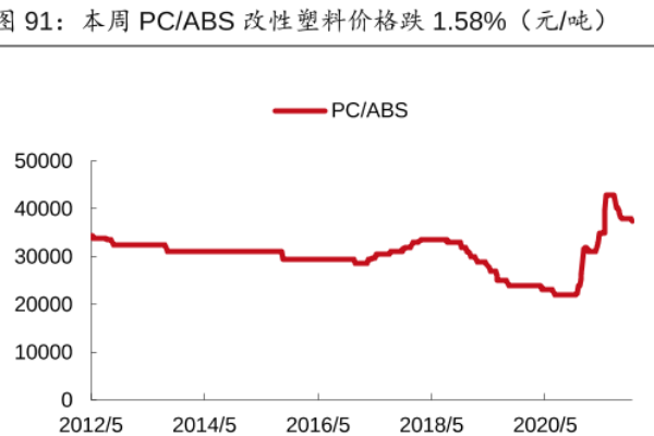 什么是改性塑料材料？主要用在哪里？