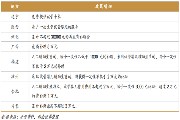 做试管婴儿可以报销吗？各地报销新政策一览