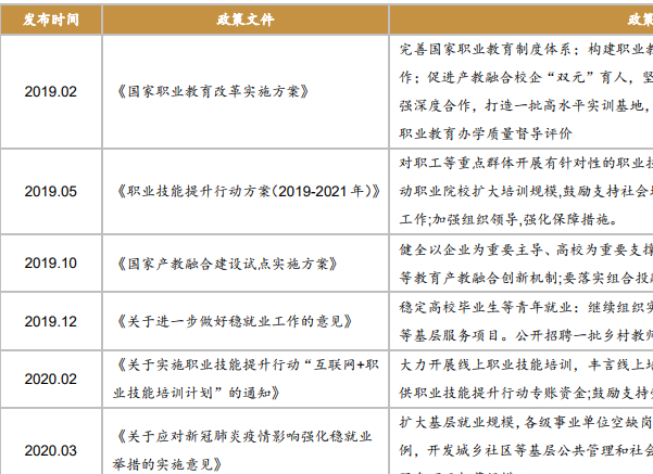 历年国家对职业教育的政策一览