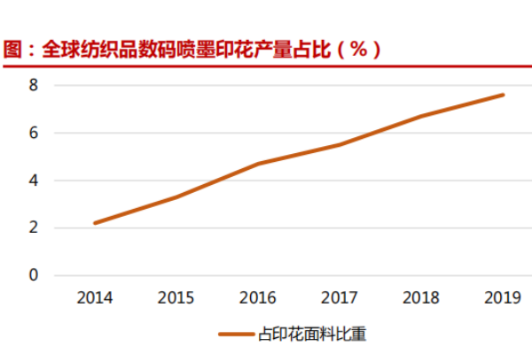 什么是数码喷印？应用领域和数码喷印设备龙头企业一览