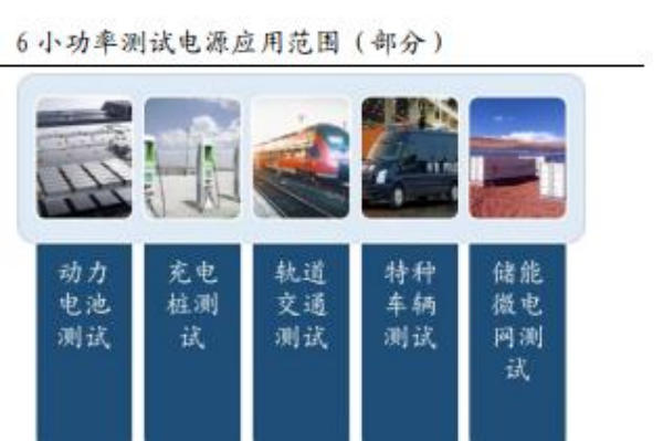 什么是测试电源？小功率测试电源厂家一览