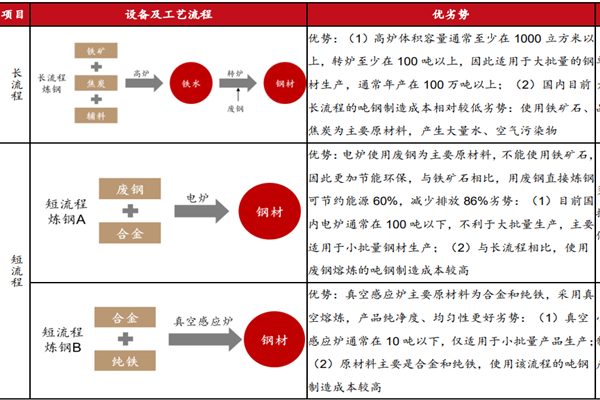 特殊钢生产工艺流程及中国最好的特殊钢企业介绍