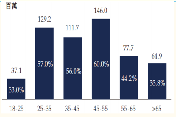 什么是亚健康？指什么的状态？有哪些表现？