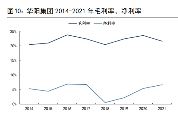 华阳集团（惠州市华阳集团股份有限公司）