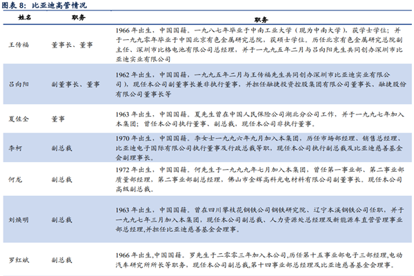 比亚迪高管都有谁？管理层名单一览