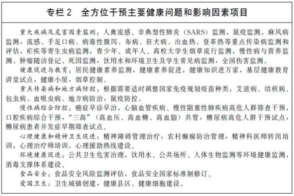 《“十四五”国民健康规划》原文一览