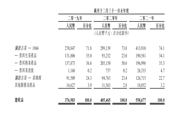 澜沧古茶上市最新消息，公司简介及招股书一览