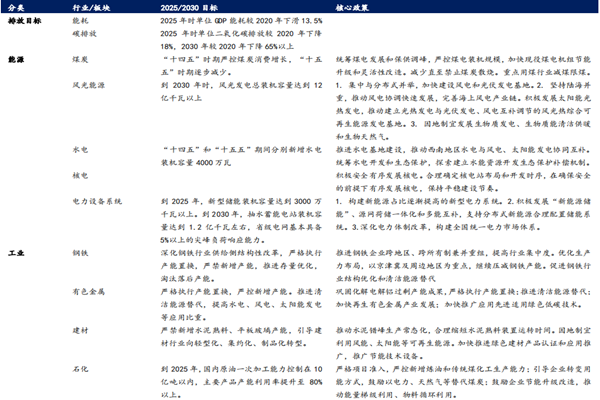 什么是碳达峰和碳中和？如何实现双碳目标？具体措施政策介绍