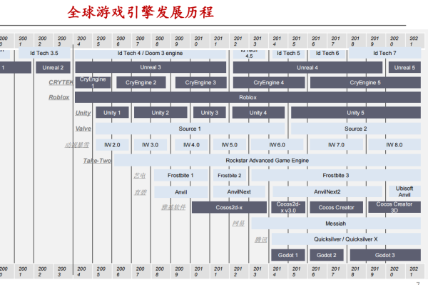 游戏引擎是干嘛的？有哪些？世界著名游戏引擎介绍