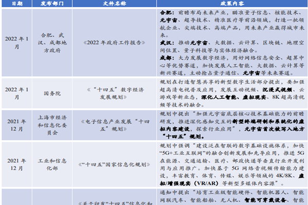 2017-2022年1月VRAR产业政策汇总，国家重点政策盘点