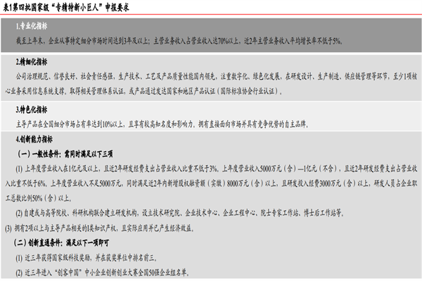 专精特新小巨人的含义及申请条件