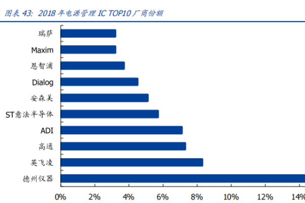 什么是电源管理芯片？有哪些？电源管理芯片厂商一览