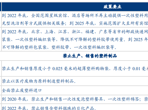 2020国家禁塑令一览表，以下塑料制品全部禁止生产使用！