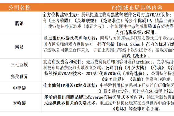 布局vr游戏的上市公司有哪些？网易vr游戏布局概况介绍