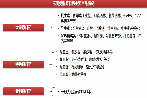 原料药是指什么？分类有哪些？原料药主要产品一览