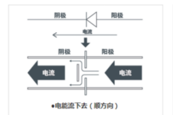 二极管是什么？分类有哪些？发展历程一览