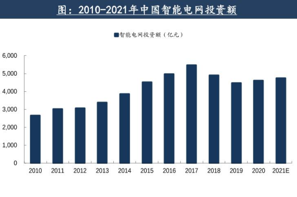 智能电网是什么意思？特征有哪些？产业链一览