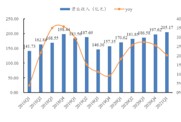 网易公司发展历程、股权结构、主要业务及2021营收规模一览