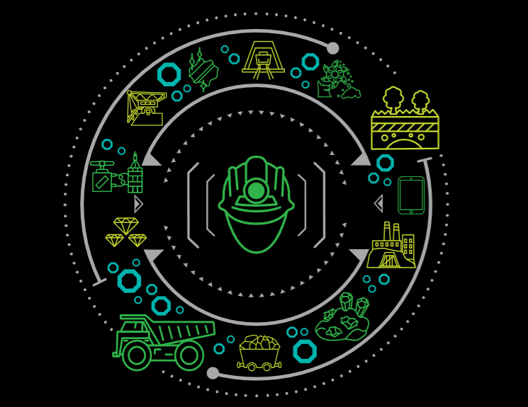 德勤：可穿戴设备采矿分析报告