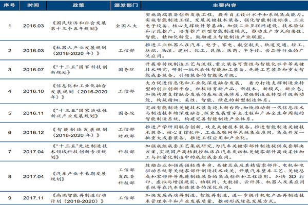 智能装备政策有哪些？我国智能装备政策梳理