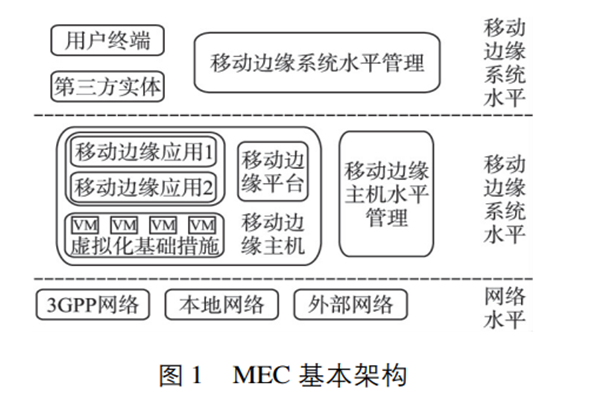 移动边缘计算是什么？和移动云计算有什么区别