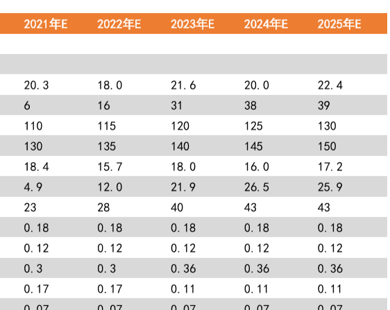 中国动力电池回收市场预测，预计2025年三元回收量39Gwh