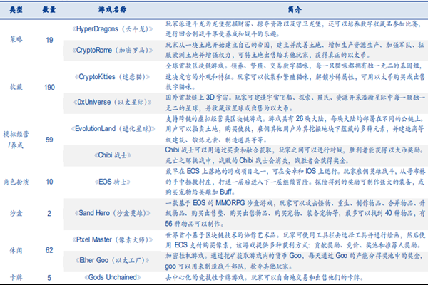 区块链游戏是什么？有哪些游戏？