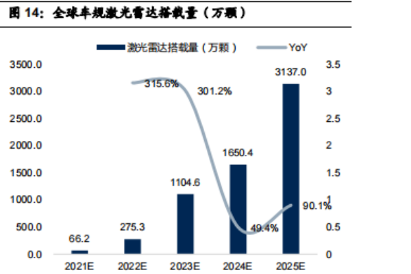 LiDAR什么意思？种类有哪些？国内外LiDAR激光雷达龙头企业一览