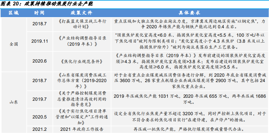 焦炭行业政策，国家国家焦炭去产能政策一览