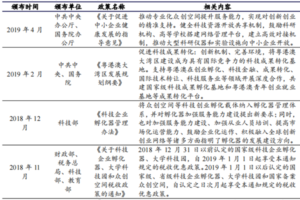 科技服务业扶持政策，国家支持科技服务业发展政策汇总梳理