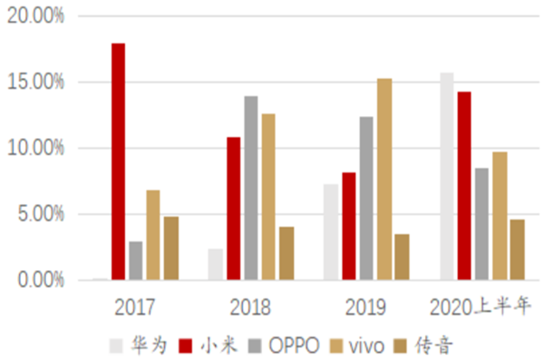 艾为电子上市，发展历程、股权结构、营收介绍