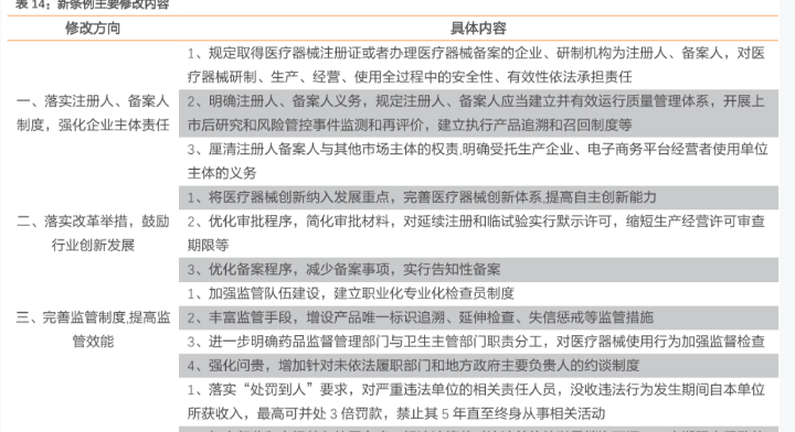 2021年医疗器械新条例