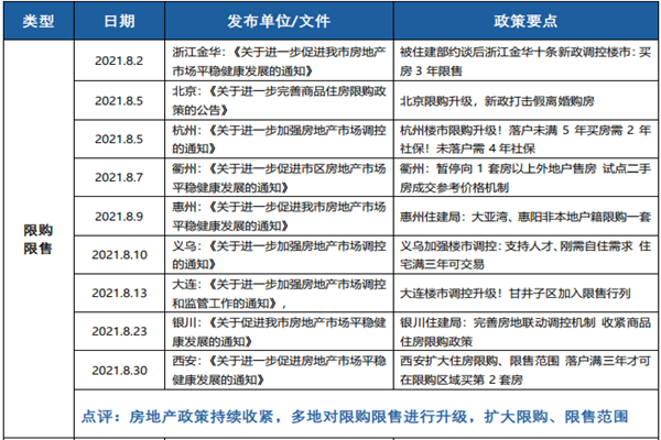 北京新房市场最新政策，2021全国新房重点政策汇总