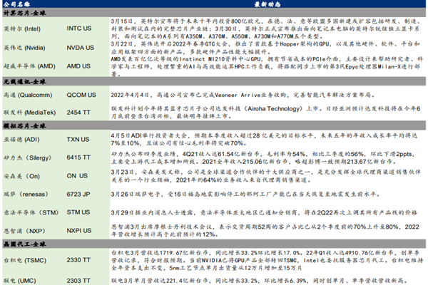 半导体行业龙头公司有哪些？2022年龙头企业汇总