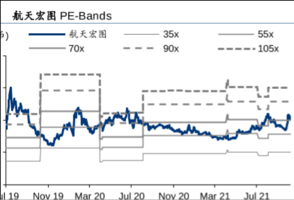 航天宏图：发展历史、股权结构、主要产品及服务一览
