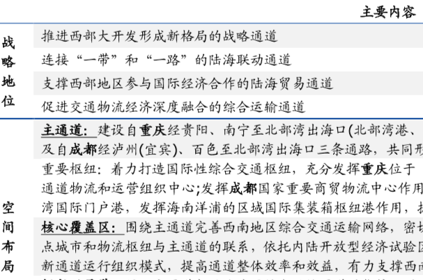 西部陆海新通道总体规划内容主要内容整理