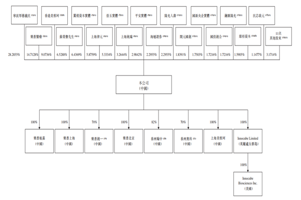 乐普生物简介，发展历史、股权结构、营收情况等详览