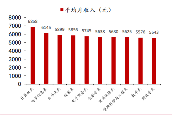 it行业发展前景如何？未来发展趋势怎么样？