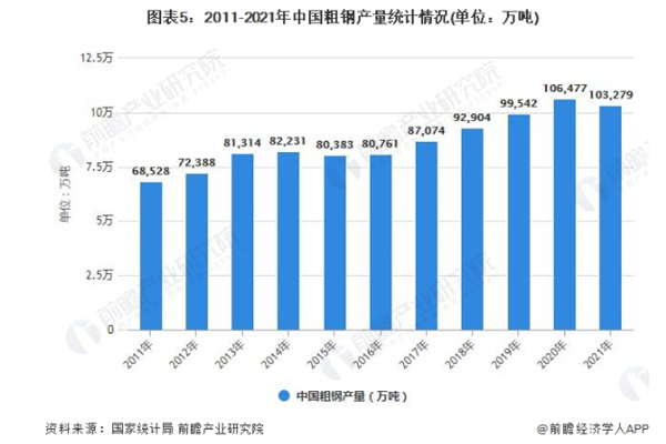 2022空气净化器行业市场现状、格局及发展趋势一览