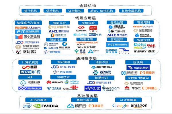 什么是智慧金融？有什么特征？与传统金融的区别