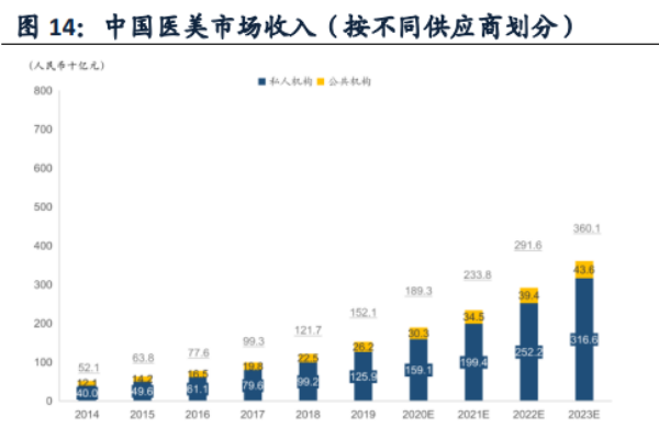 什么是医疗美容服务？有哪些？部分中国医疗美容服务机构一览