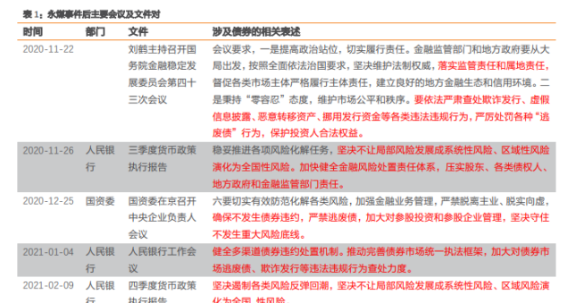 永煤债券违约事件后续，相关政策一览